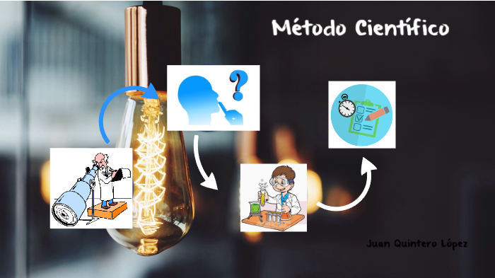 Método Científico by Juan Quintero on Prezi