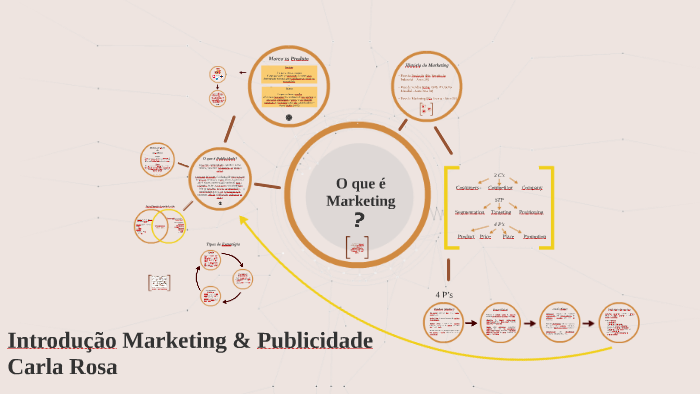 O que é Marketing by Carla Rosa on Prezi