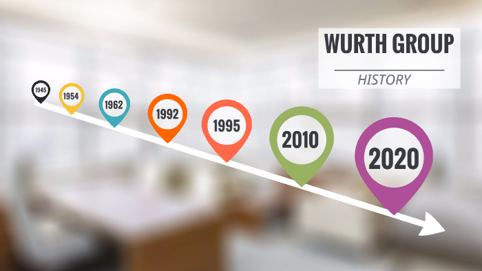 Wurth Group History By Vanina Biato On Prezi Next