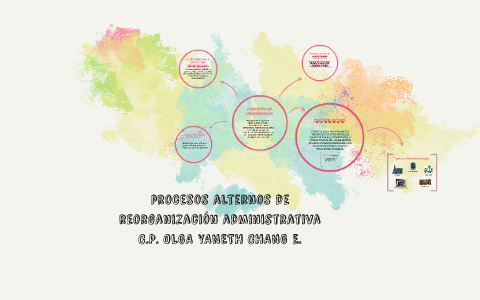 procesos alternos de reorganización administrativa by Olga Chang on Prezi