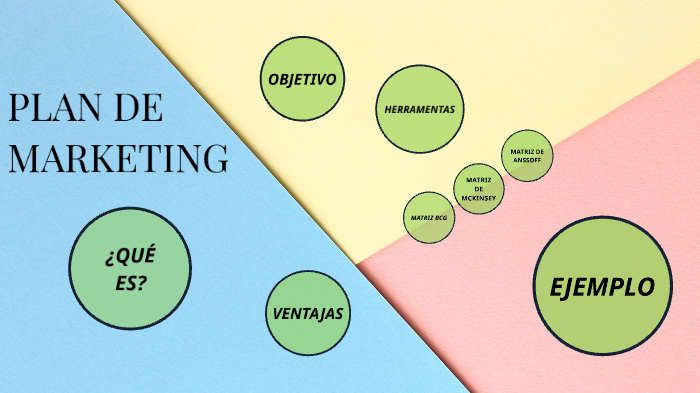 PLAN DE MARKETING by Antonio Sainero on Prezi