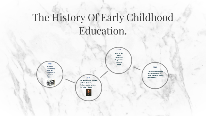 The History Of Early Childhood Education. by mariah mendel on Prezi