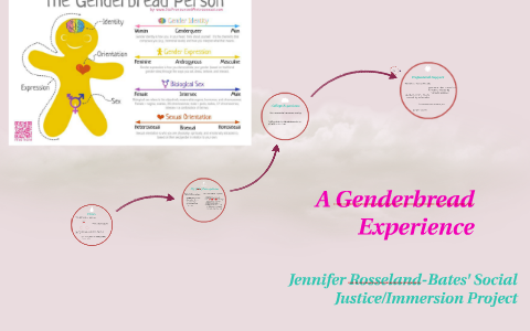 A Genderbread Experience by on Prezi