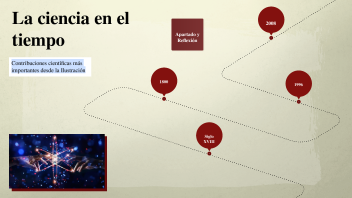 La ciencia en el tiempo by Perla Yazmin Rafael Montoya on Prezi
