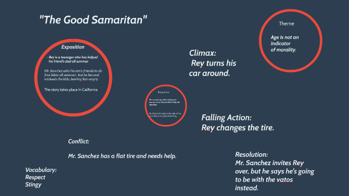 My Samaritan Chart