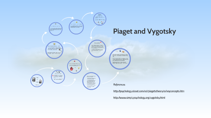 Piaget vs. Vygotsky by Syrita McDaniel on Prezi