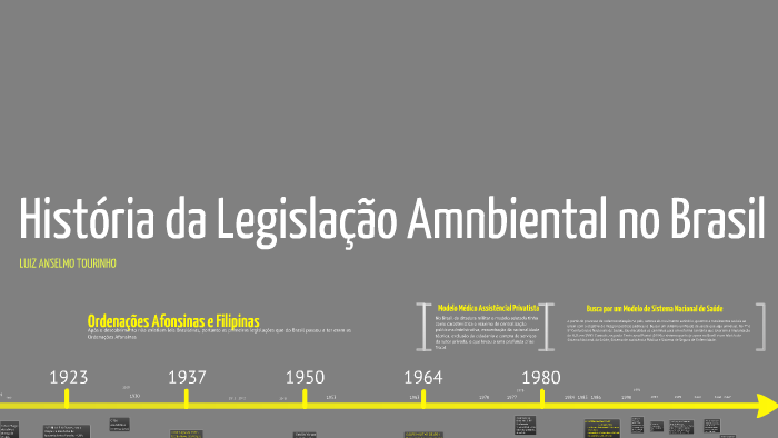 História da Legislação Ambiental no Brasil by Luiz Anselmo Tourinho on ...