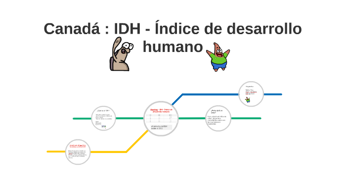 Canadá : IDH - Índice de desarrollo humano by erik guzman on Prezi