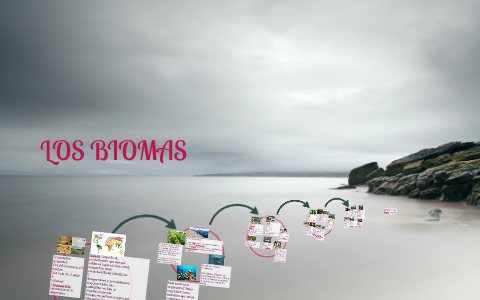 LOS BIOMAS by Paula Guardia Rodriguez on Prezi