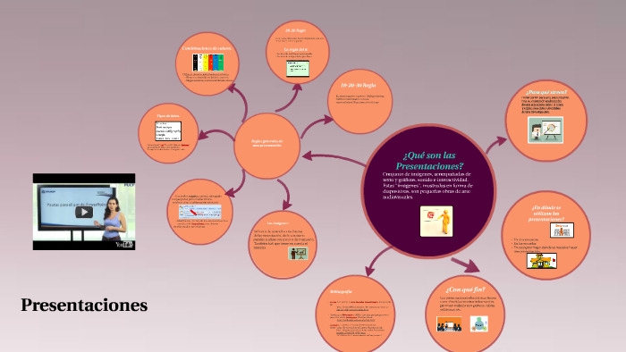 Presentaciones by Martha Roa on Prezi