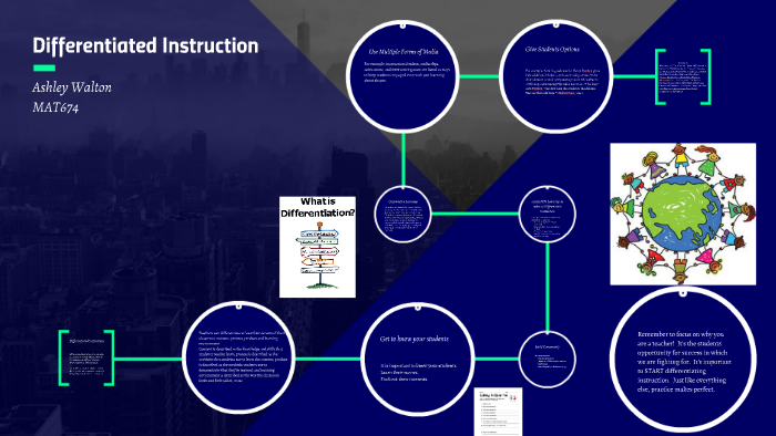 Differentiation of Instruction by Ashley Walton on Prezi