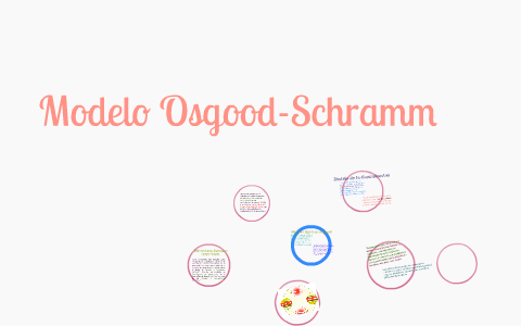 Modelo Osgood-Schramm by clarissa leaño galvan