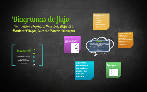 Diagramas de flujo by Michelle Barceló Okhuysen