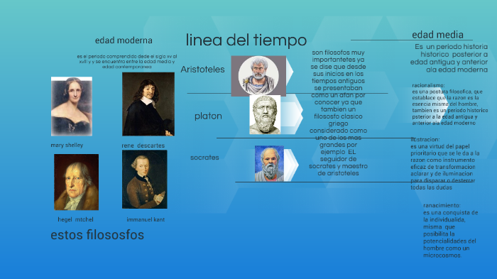 Linea Del Tiempo By Guadalupe Adriana Aguilar Hernandez On Prezi