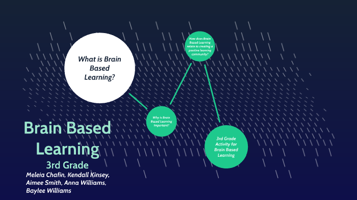 Brain Based Learning by Kendall Kinsey on Prezi