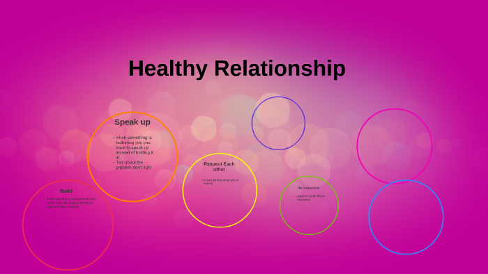 How to Build a Healthy Relationship by michelle hurtado on Prezi