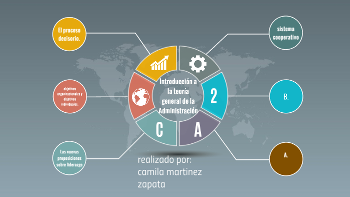 Introducción a la teoría general de la Administración by camila