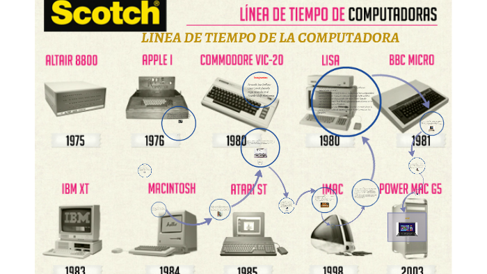 LINEA DE TIEMPO DE LA COMPUTADORA by Cesar Alvarado on Prezi