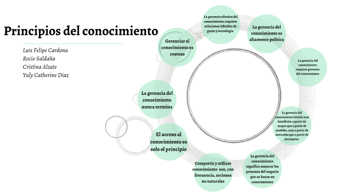 Generacion del conocimiento by felipe cardona on Prezi