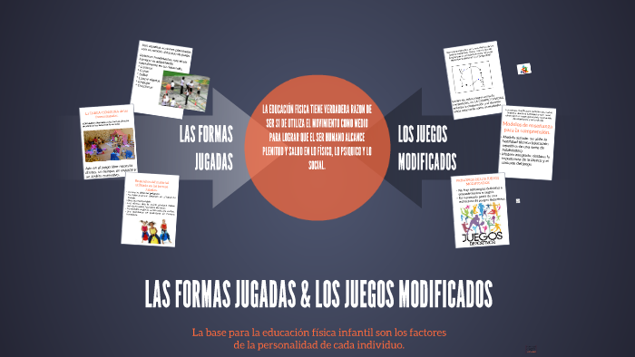 Las Formas Jugadas Y Los Juegos Modificados By Linnet Goretti