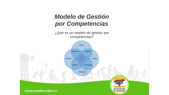 Modelo De Gestión Por Competencias By Roberto Morales Pradenas On Prezi