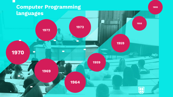 Computer Language Timeline by Akshar Patel _ Student - WestCaryMS on Prezi