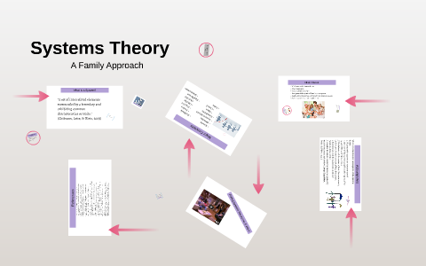 Family Systems Theory by Julie Church on Prezi