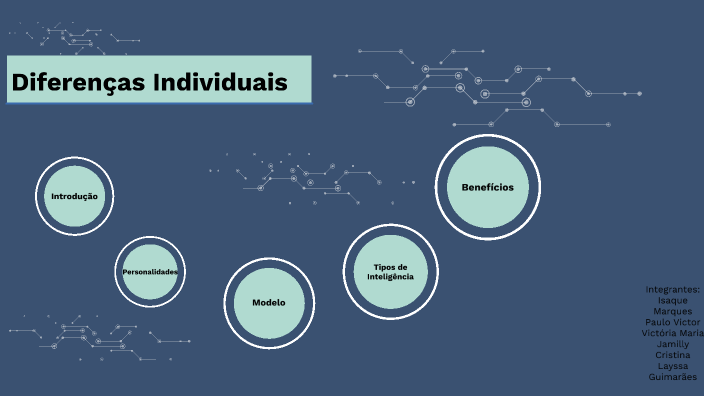 Diferenças Individuais By Jamilly Cristina On Prezi