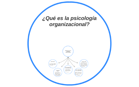 ¿Qué es la psicología organizacional? by Mario Quien on Prezi