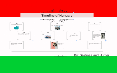 Timeline Of Hungary By Destinee Lee   6d5334v6ugxmylnqqd3f2thhzh6jc3sachvcdoaizecfr3dnitcq 3 0 