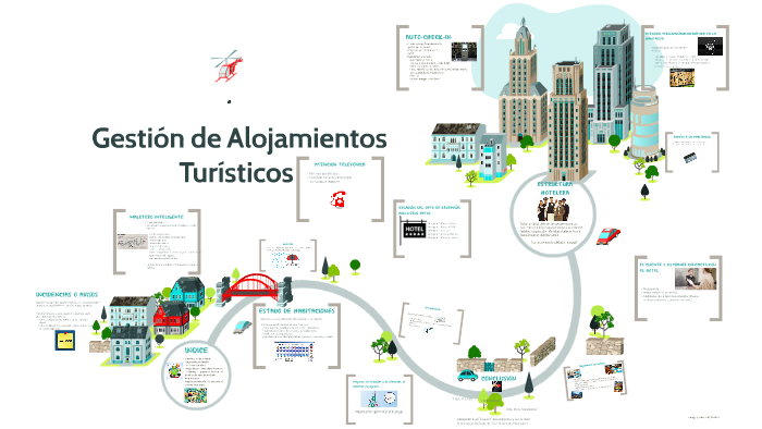 Proyecto De Gestión De Alojamientos Turísticos By Sandra Romero On Prezi