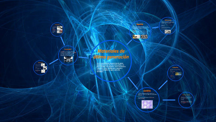 Materiales de última generación by Lucía León on Prezi