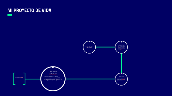 MI PROYECTO DE VIDA by maria paula segura on Prezi