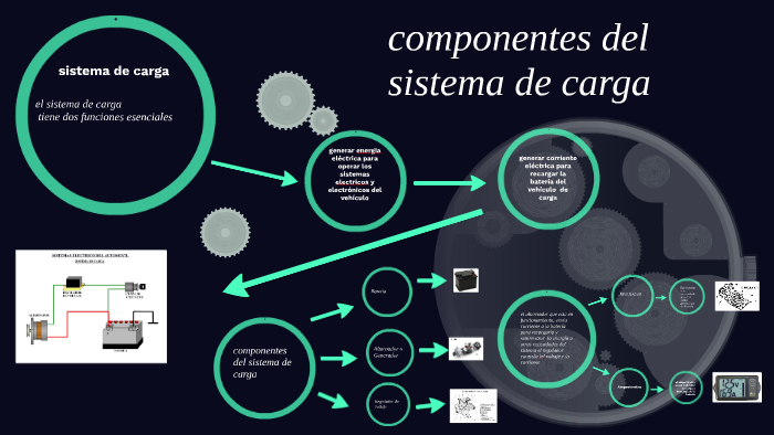 Componentes Del Sistema De Carga By Brandon Rodriguez On Prezi