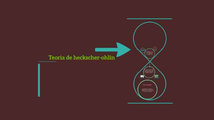 El modelo de Heckscher-Ohlin trata de explicar cómo funciona by froilan coc