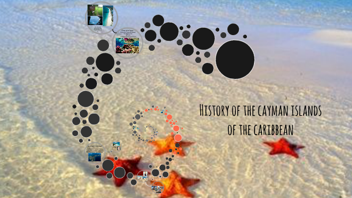 History of the cayman islands by aaren osmon on Prezi
