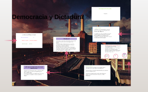 Democracia Y Dictadura By On Prezi