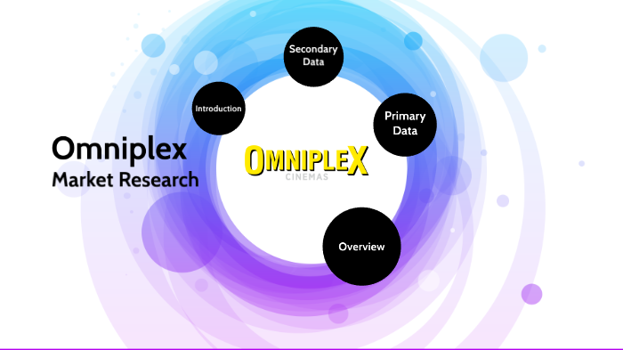 Omniplex Market Research by MG2902 PROJECT on Prezi