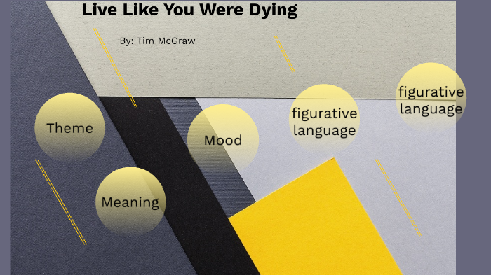 Live Like Im Dying By Saylor Griffiths On Prezi Next