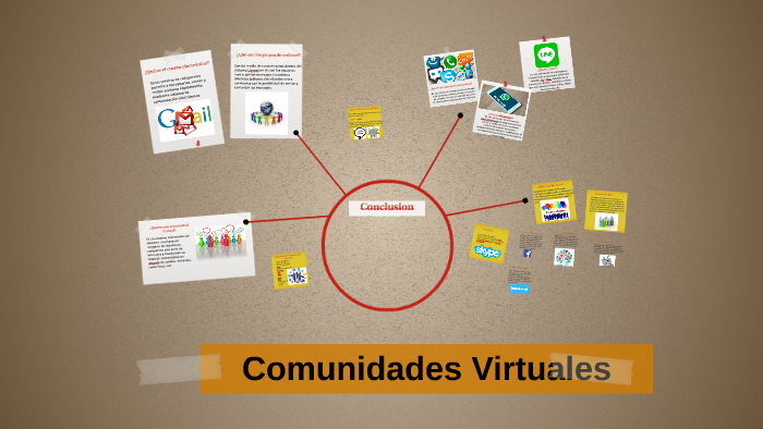 Ejemplo De Comunidades Virtuales Image To U 9111