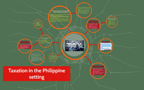 Taxation In The Philippine Setting By Kristel Tungcul On Prezi   6dhgccw772nxbxgjyojtszqhzp6jc3sachvcdoaizecfr3dnitcq 3 0 