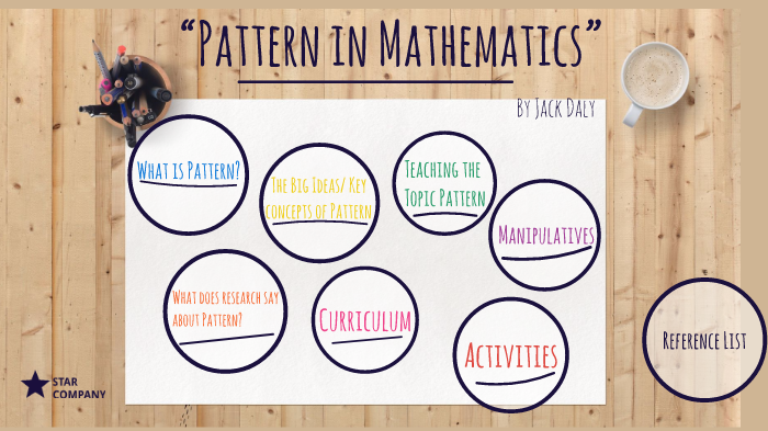 The Importance Of Patterns In Mathematics Cafeviena pe