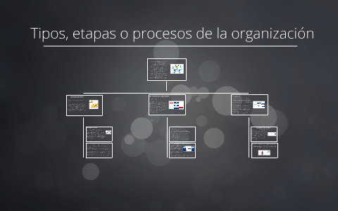 Tipos, etapas o procesos de la organización by Adilene Cabrera on Prezi