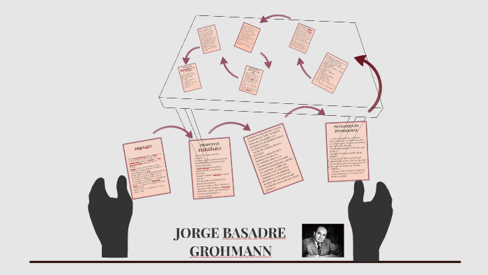 BASADRE GROHMANN by Mariel Martinez on Prezi