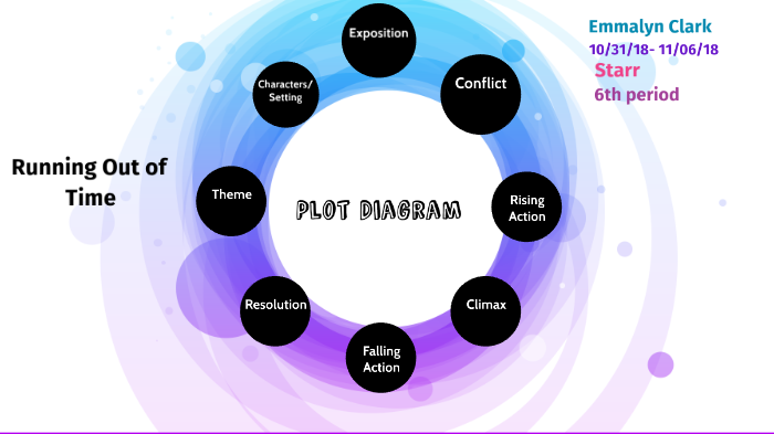 running-out-of-time-plot-by-emmalyn-clark