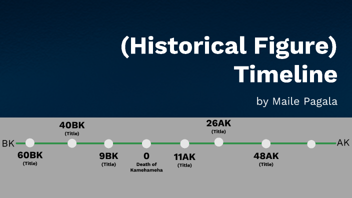 Maile - Timeline Template by Rockne Marino on Prezi
