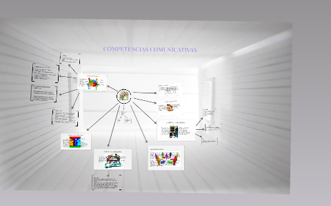 COMPETENCIAS COMUNICATIVAS by jose antonio quiroz rodriguez on Prezi