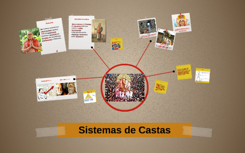 Sistemas De Castas By Joyce Macedo