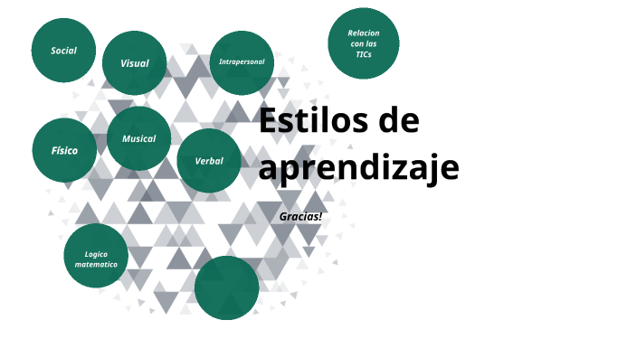 Estilos de Aprendizaje by Ricardo Murillo on Prezi