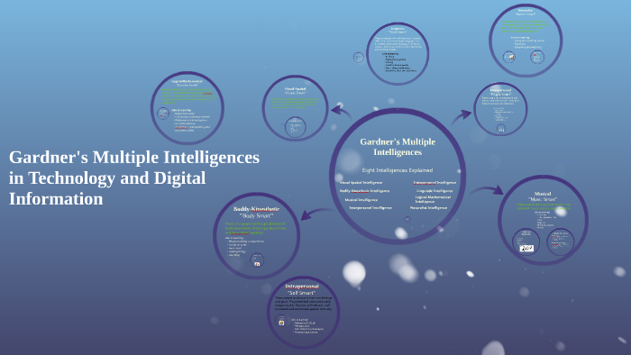Gardner's Theory of Multiple Intelligences by Sam Newman on Prezi